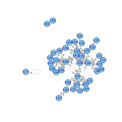 plot of chunk igraph_cap