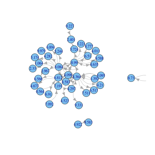 plot of chunk igraph_uncap