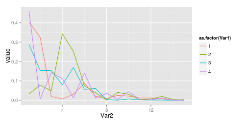 plot of chunk stick_break