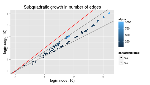 plot of chunk subquadratic