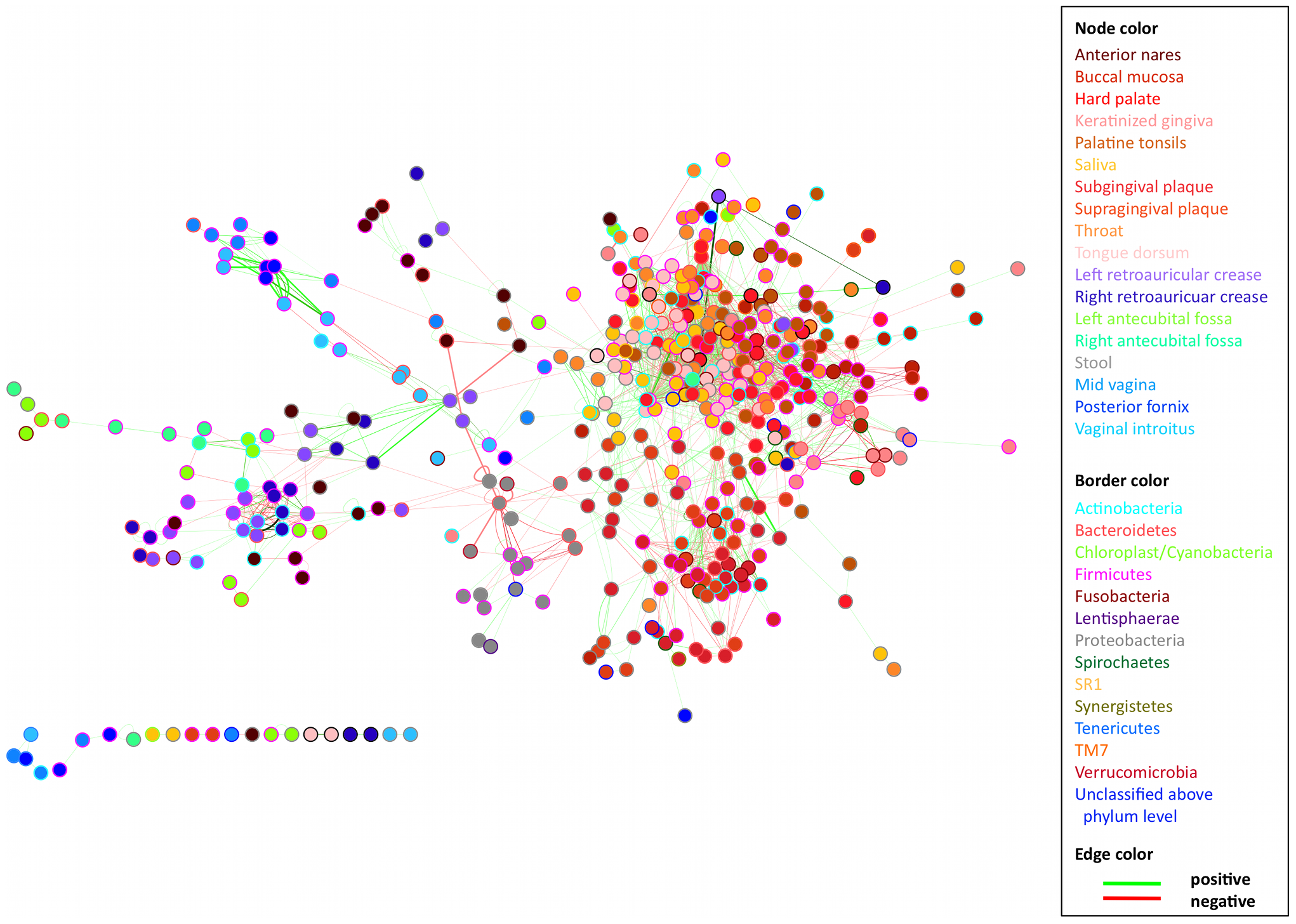 sparse_graph_communities