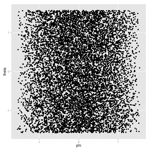 Borel-Kolmogorov Paradox - Info, Uncertainty