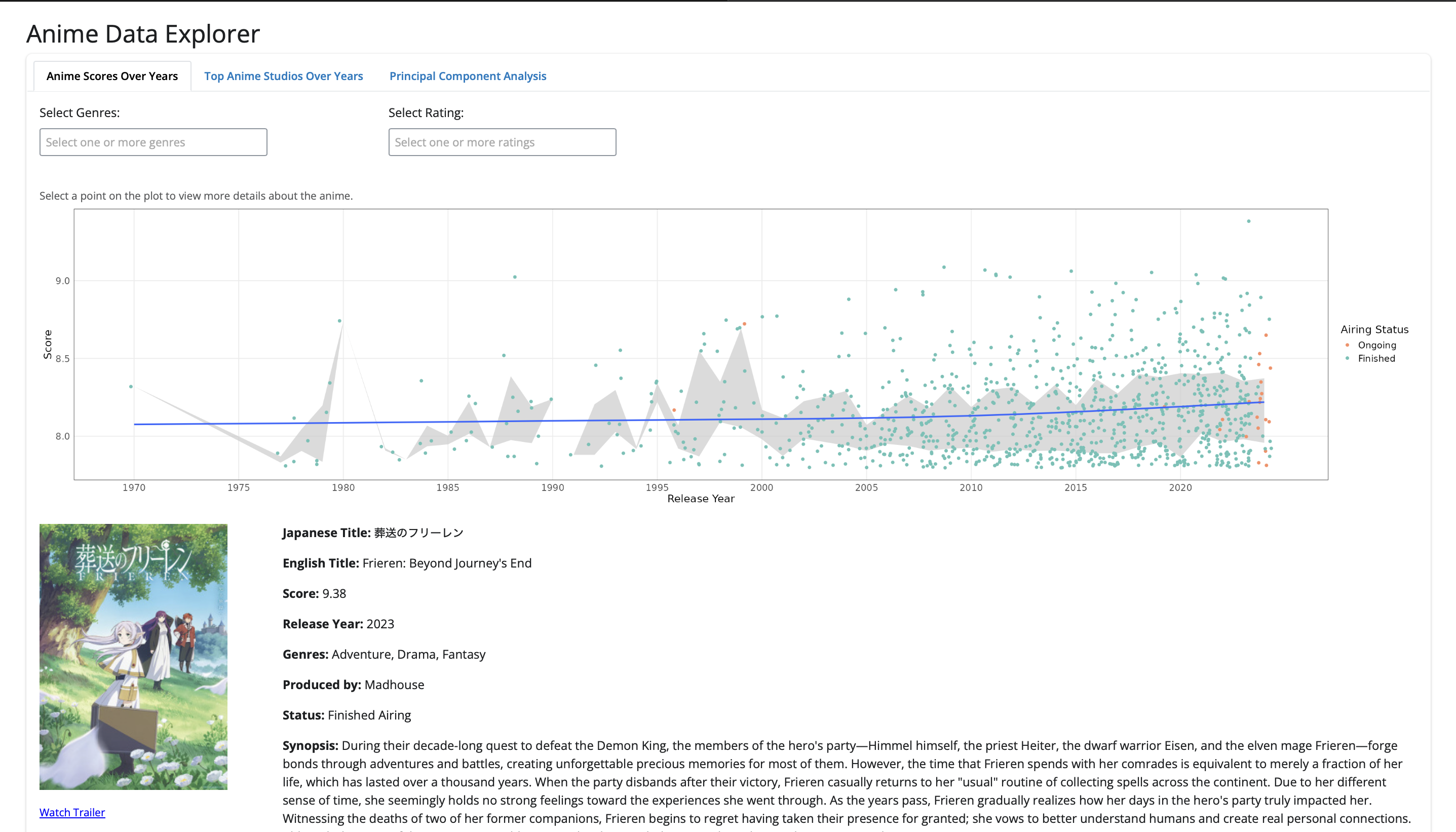 Anime Insights Explorer
