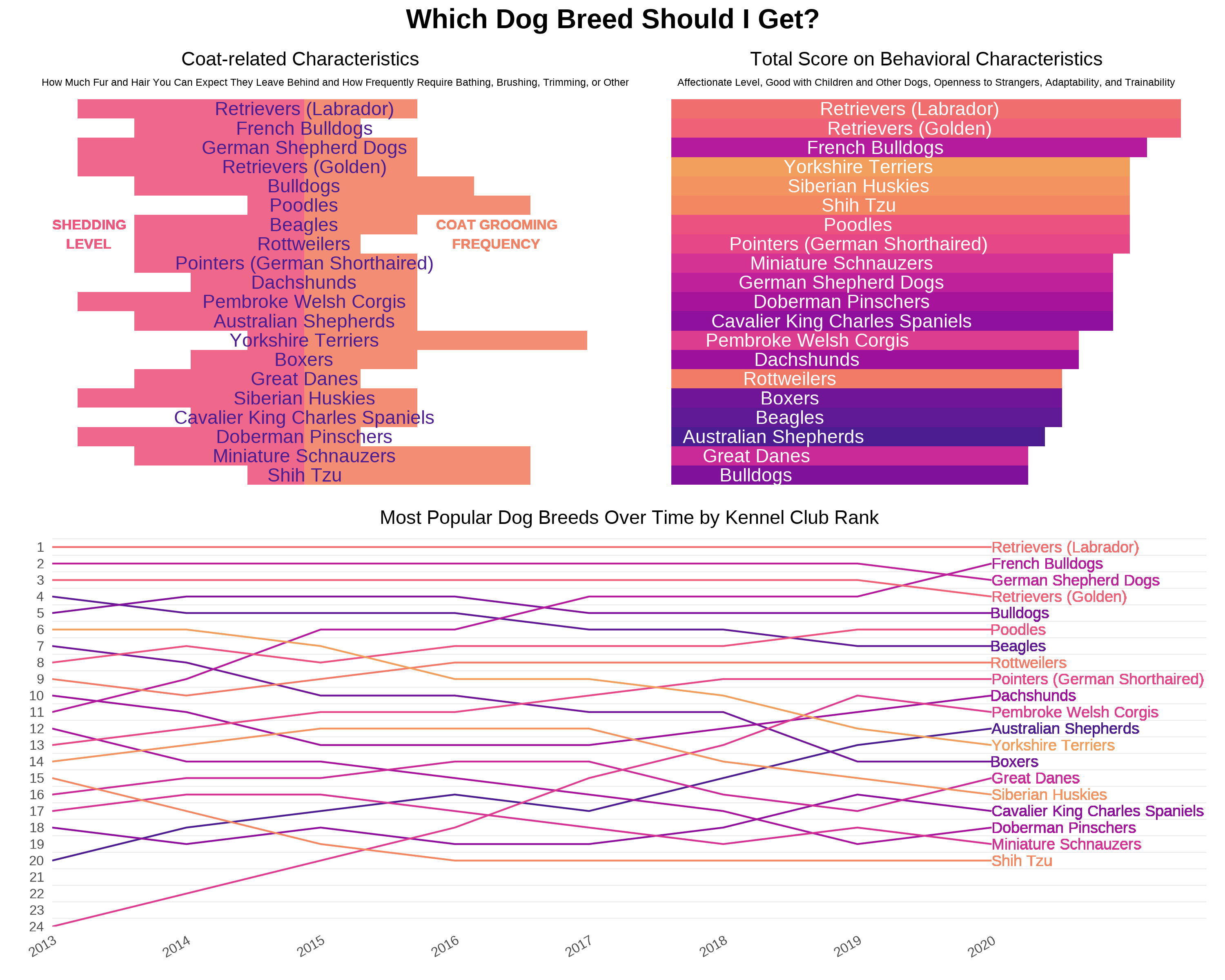 Which Dog Breed Should I Get?