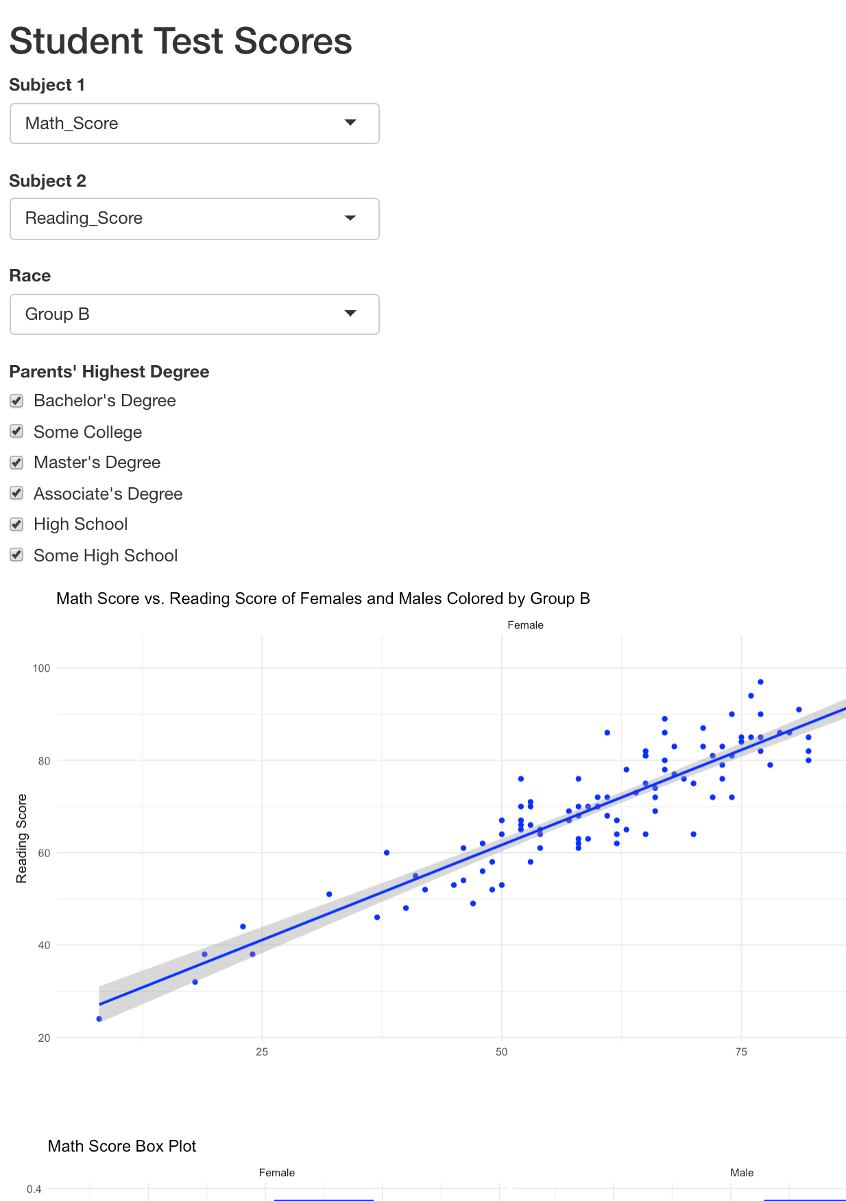 Student Test Scores