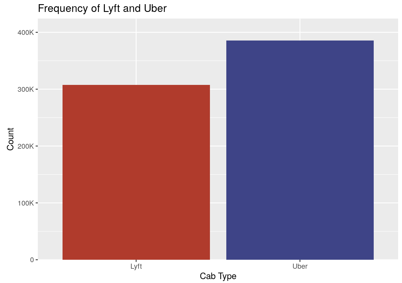 Uber and Lyft