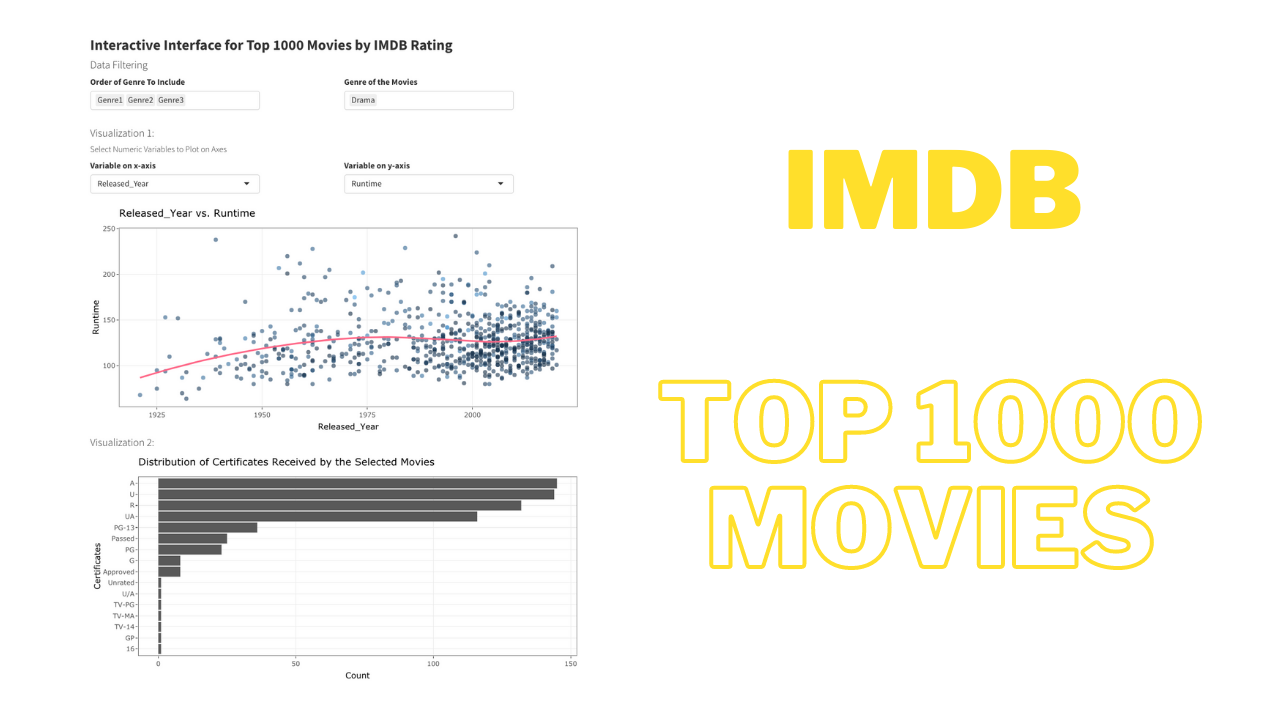 IMDB Top 1000 Movies