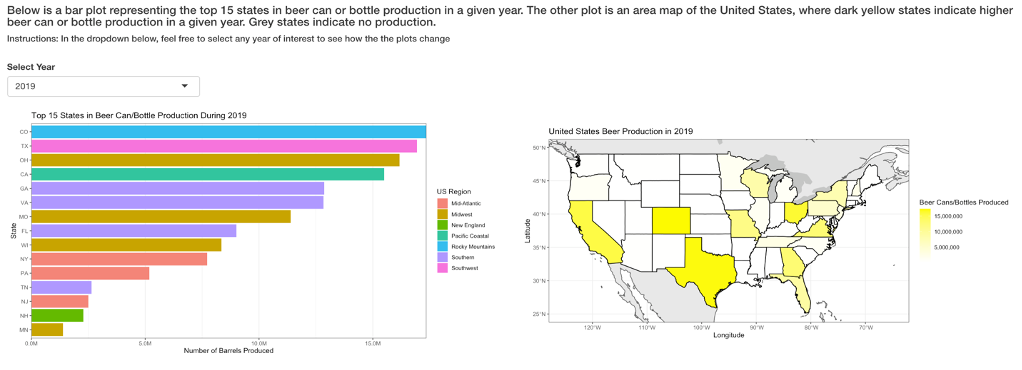 US Beer Production