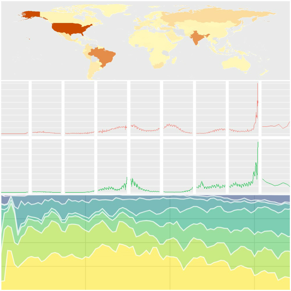 COVID Data Around the World