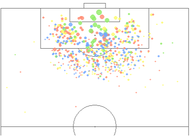 Kevin De Bruyne Shooting