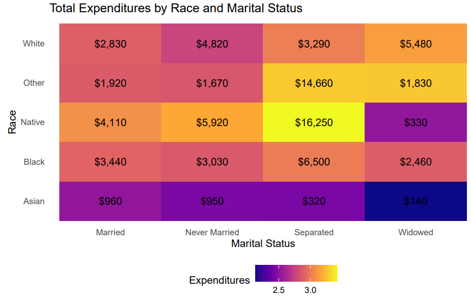 Medical Expenditures Panel Survey