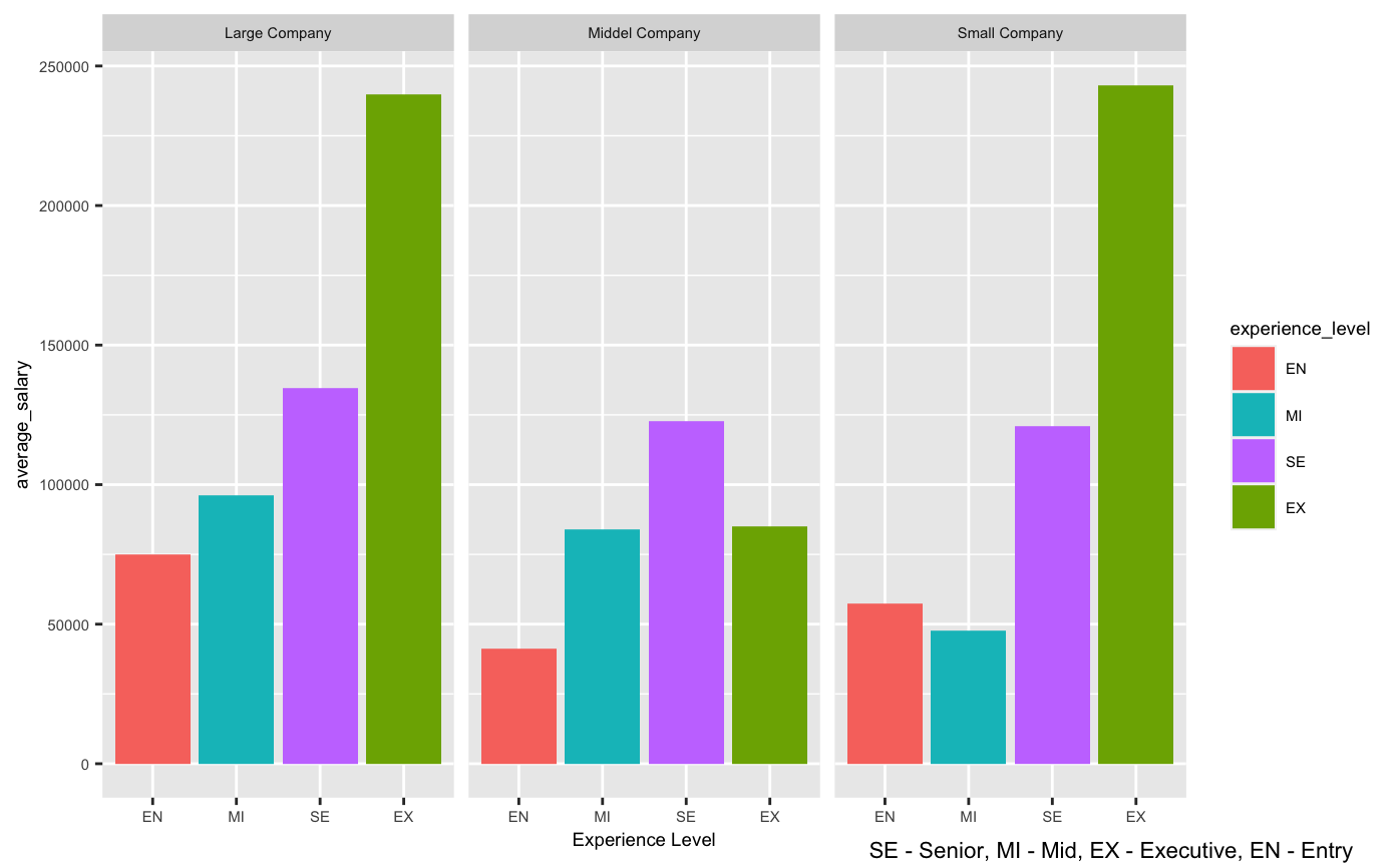 Data Science Positions