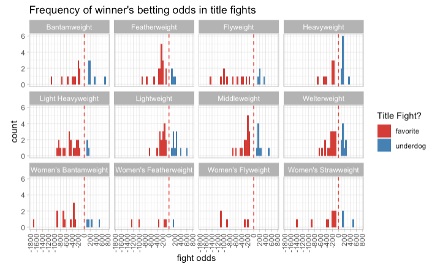 UFC Fights