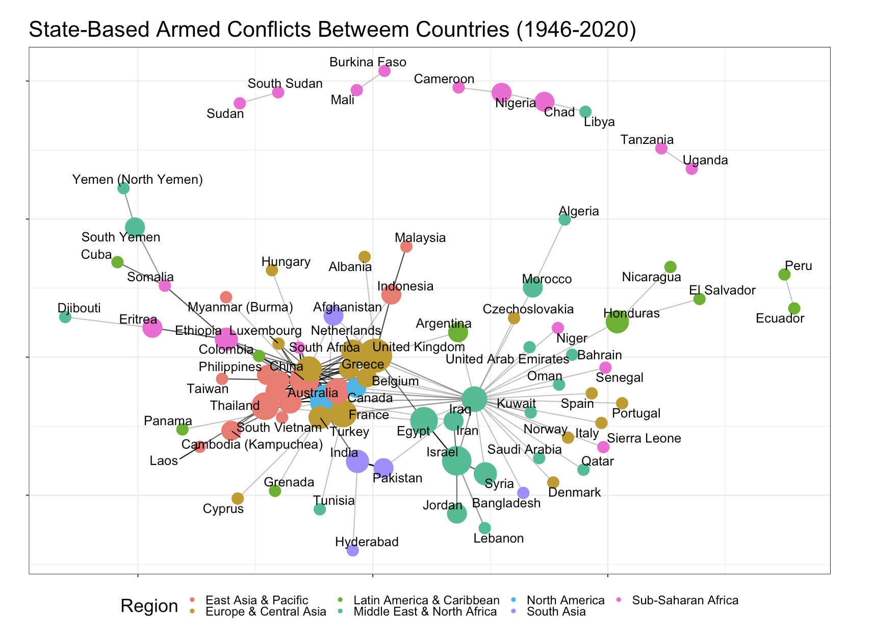 World Conflicts 1946-2020