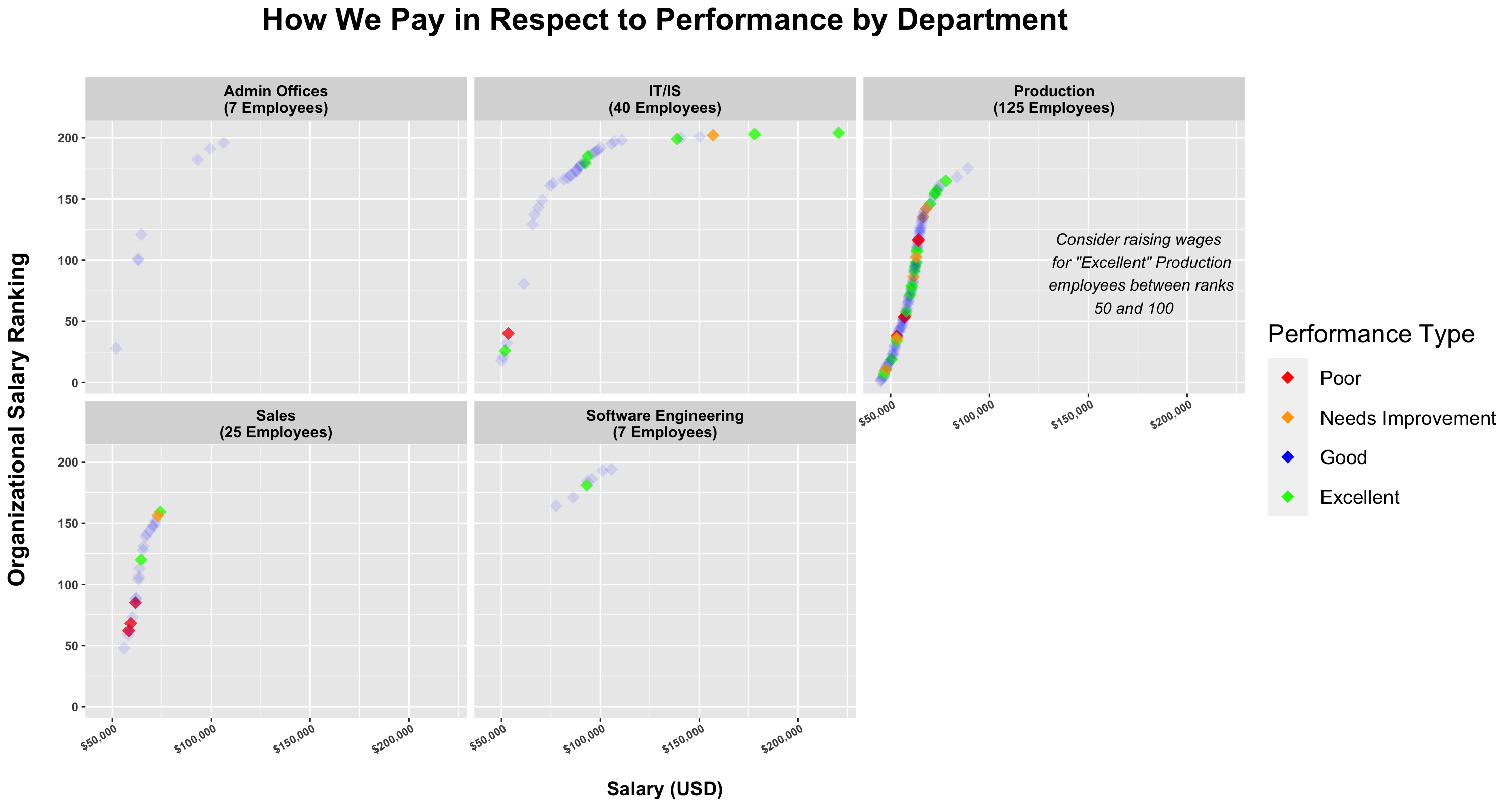 Human Resources Analytics