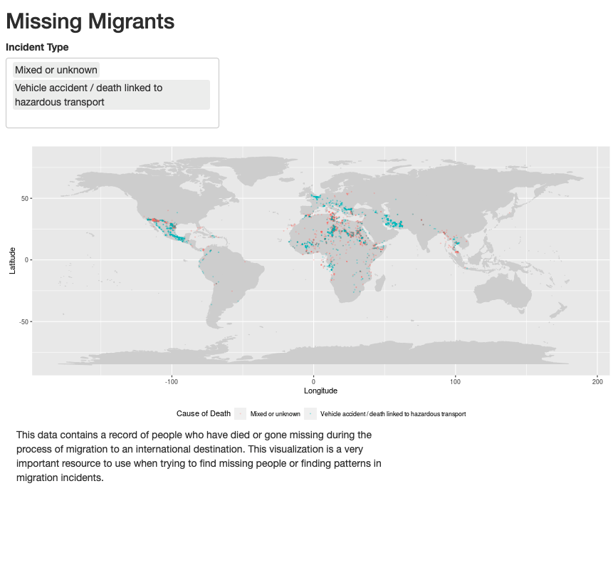 Missing Migrants