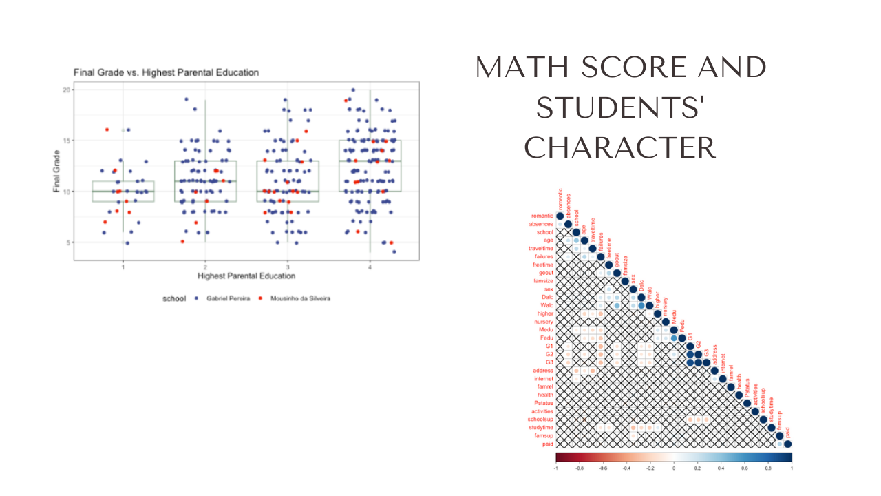 Student Math Grades