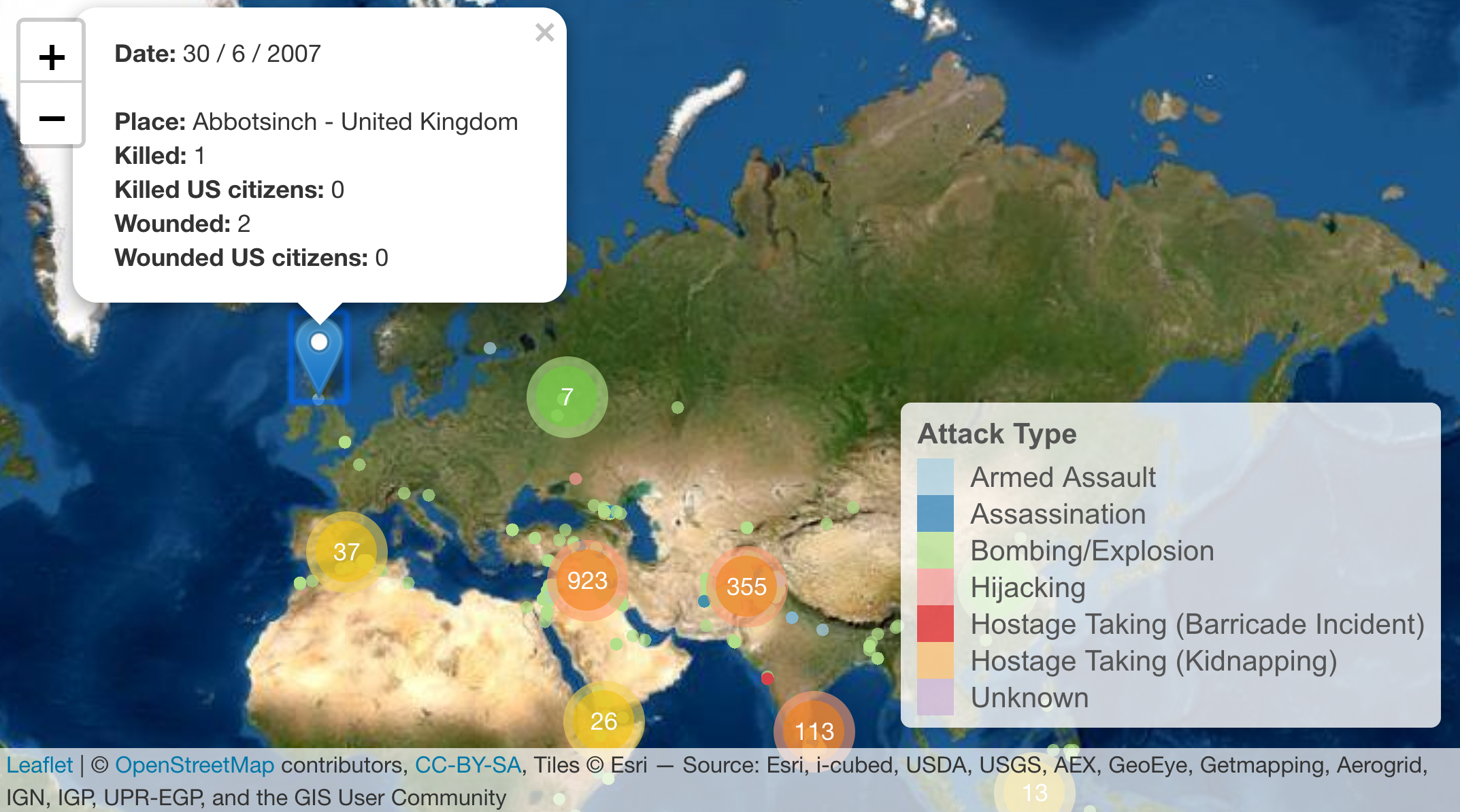 Analysis of Terrorist Attacks