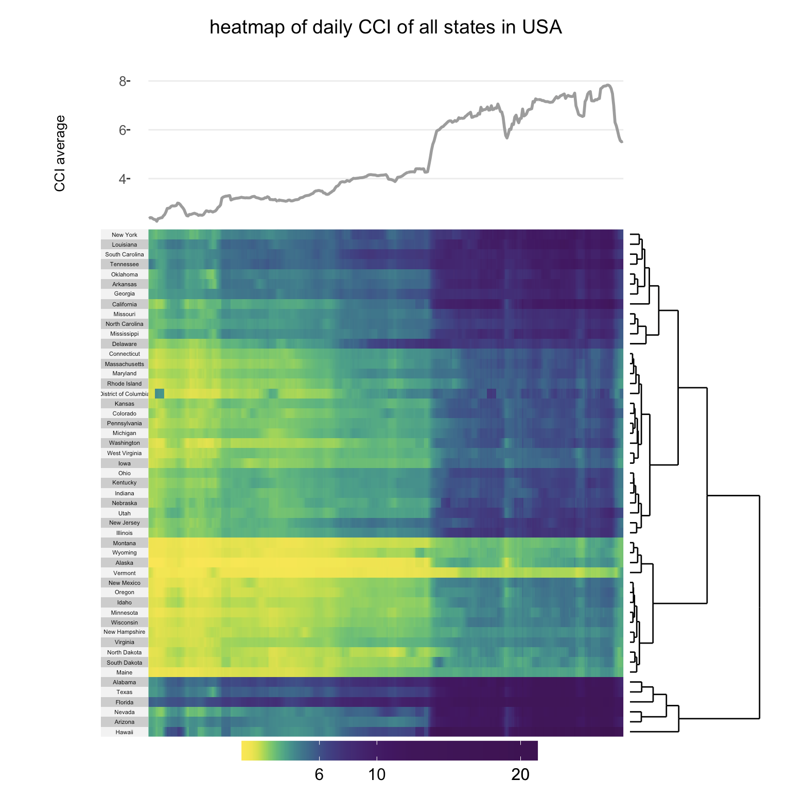 Close Contact Index during the COVID-19 Pandemic