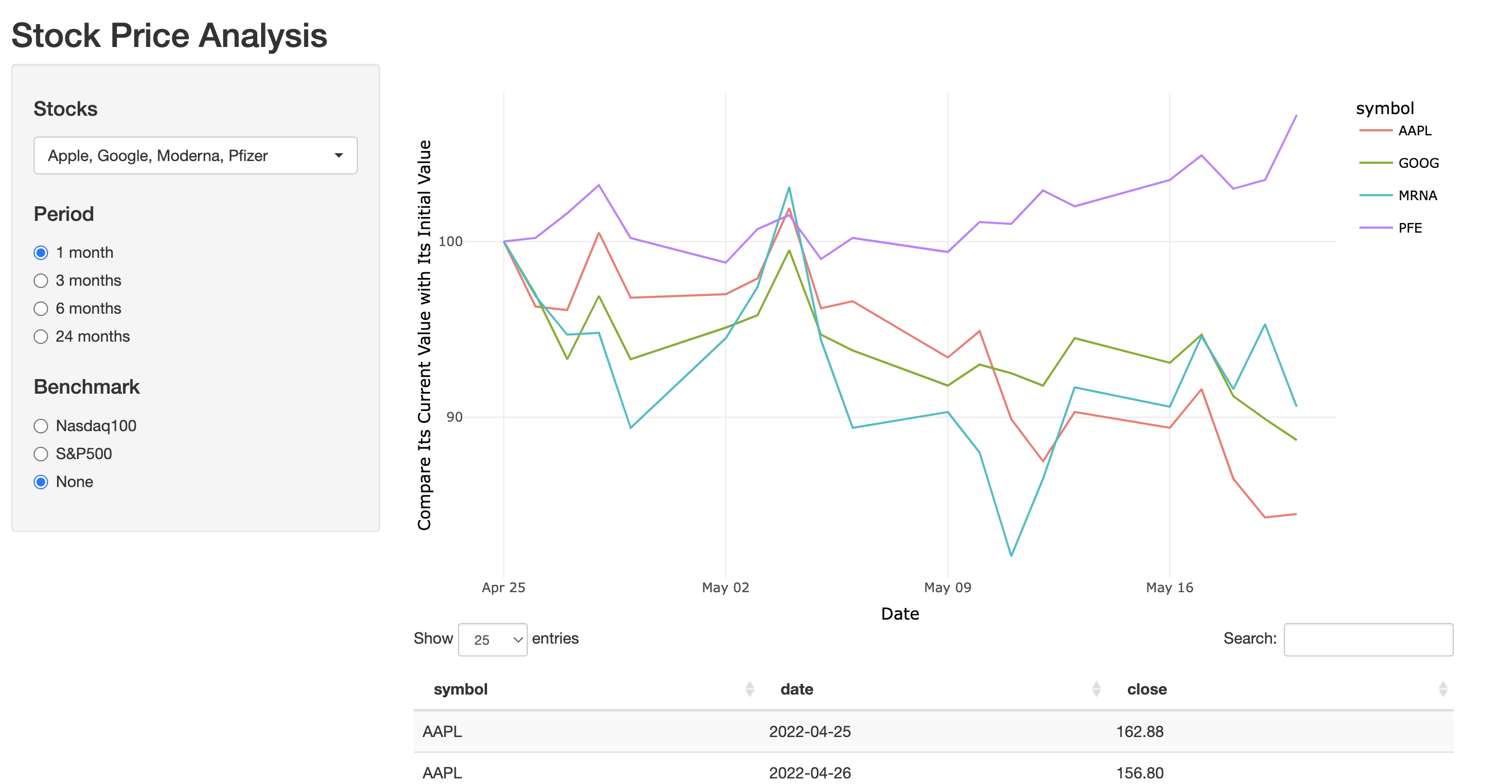 Stock Price Analysis