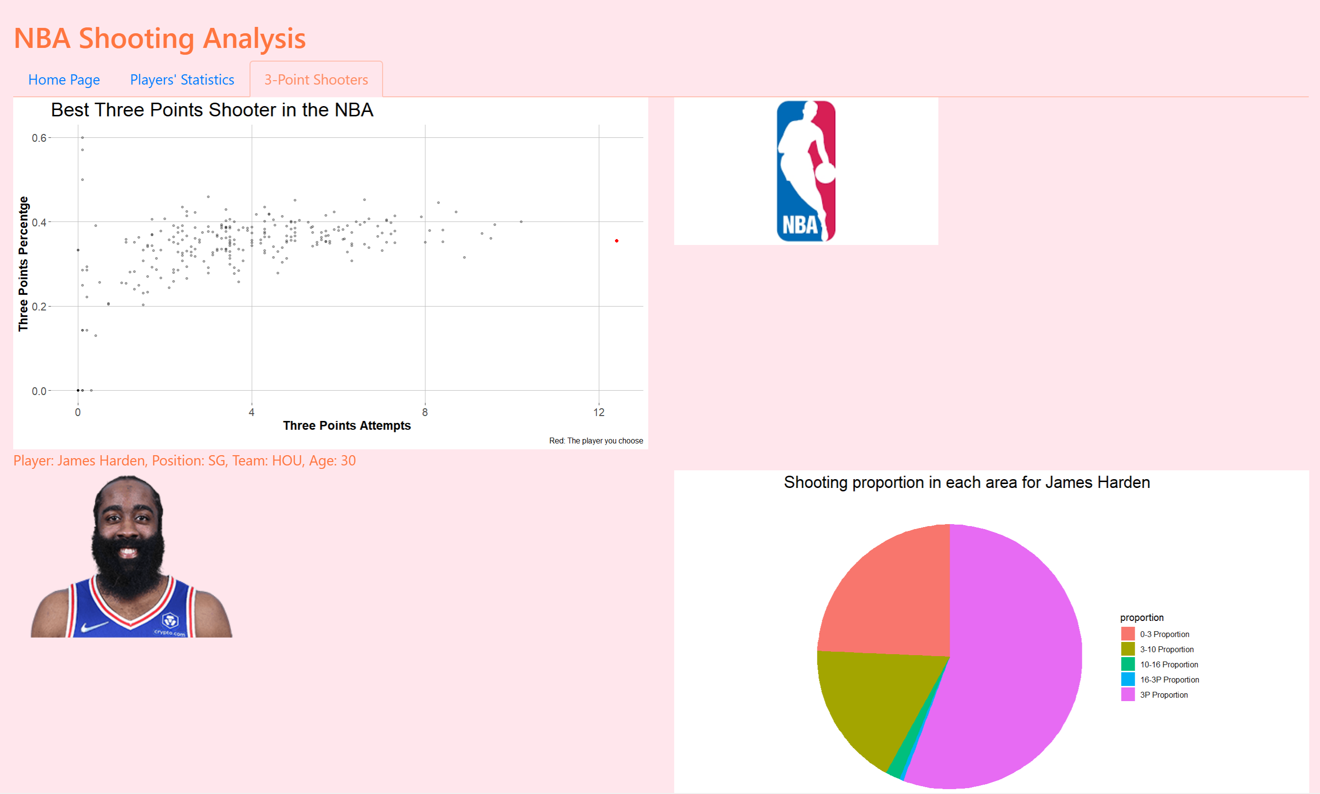 NBA Shooting Analysis