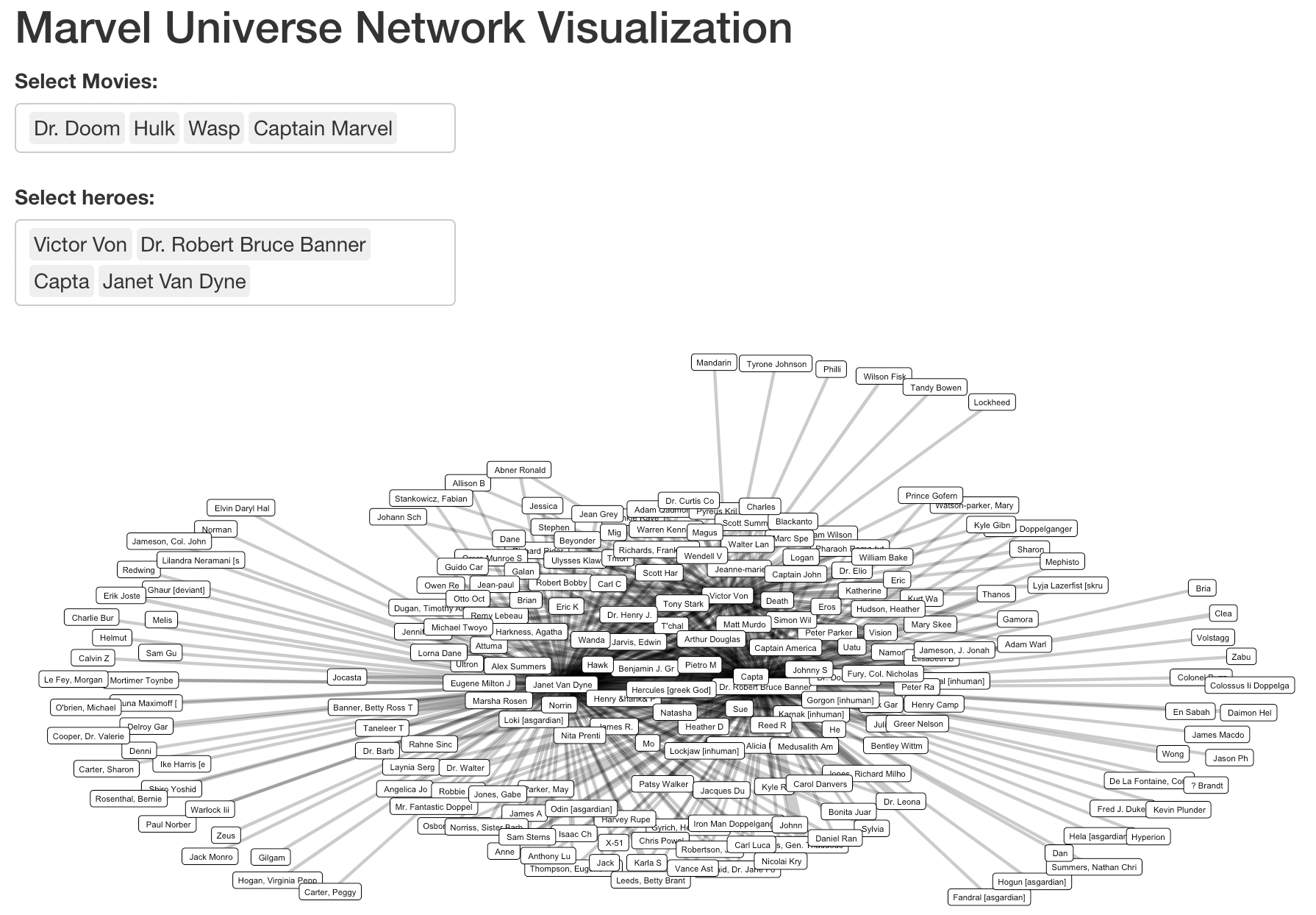 Marvel Universe Network Visualization