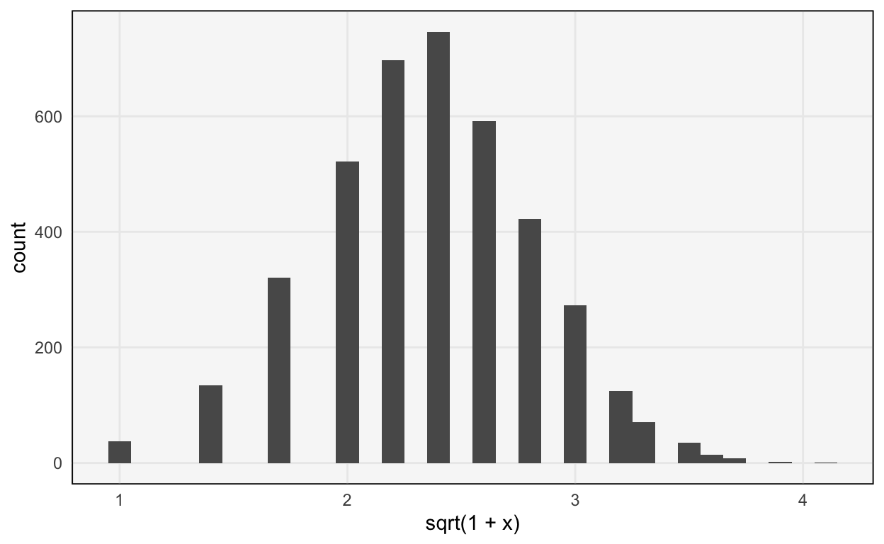 An example of using a transformation to bring counts data closer to normality.