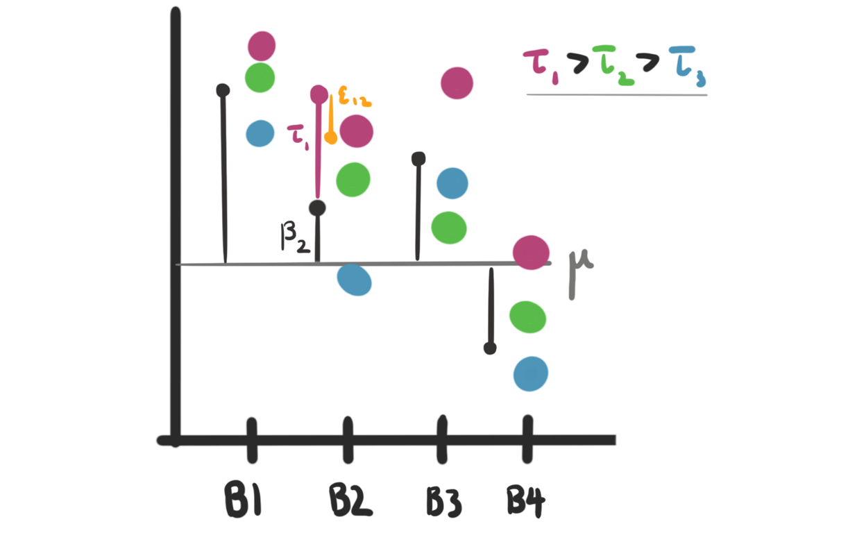 Annotation of the previous dataset using terms from the model.