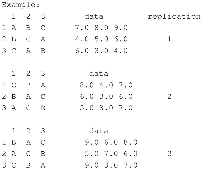 Design where all the row and column levels are reused.