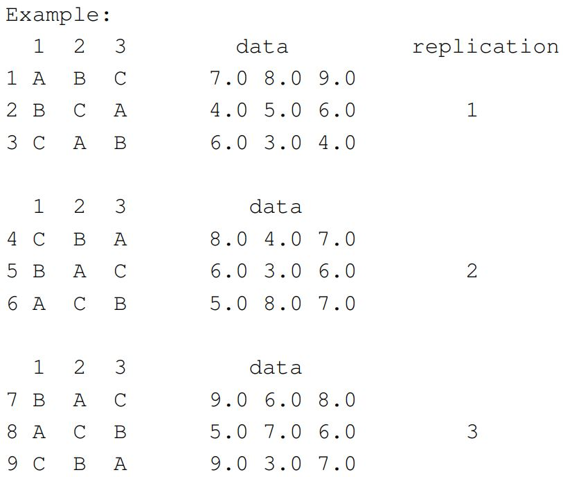 Design where only the column levels are reused. Pay attention to the difference in row labels from one group to the next.