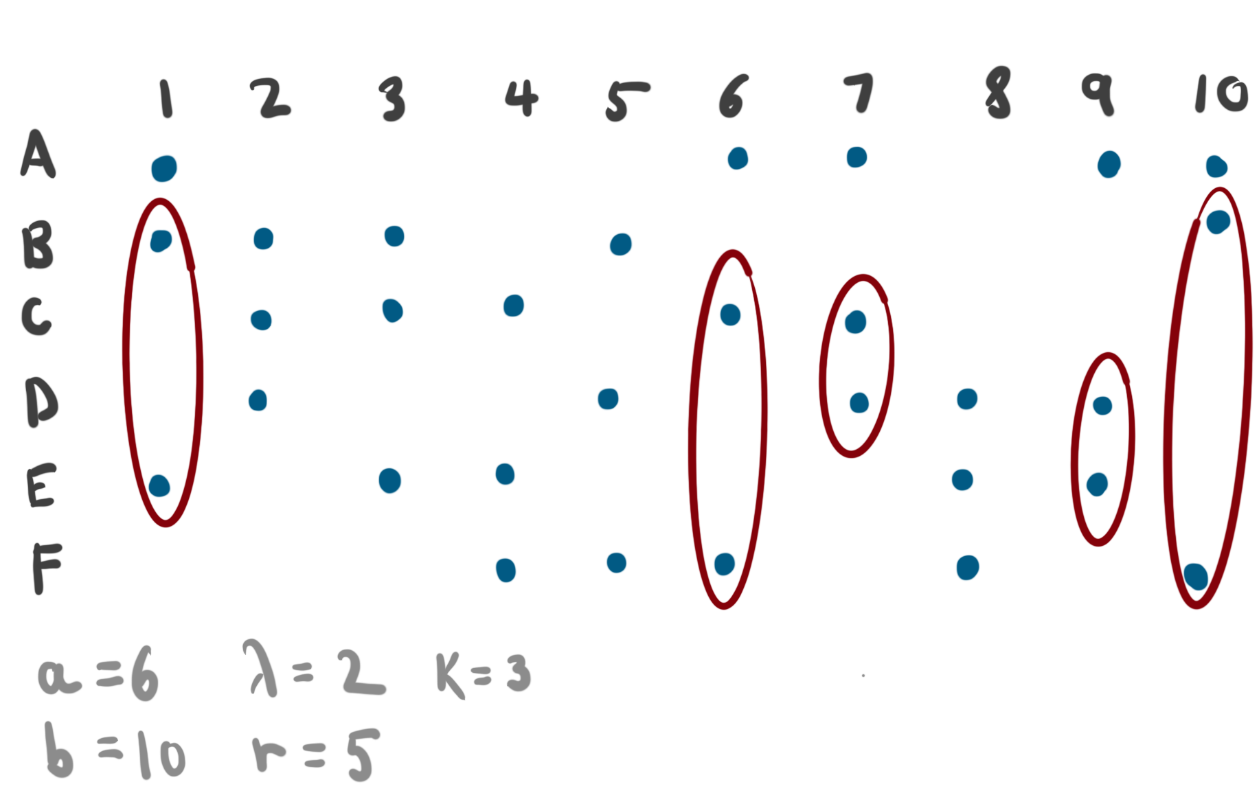 A way of counting samples that leads to the right hand side of the identity in item (4).