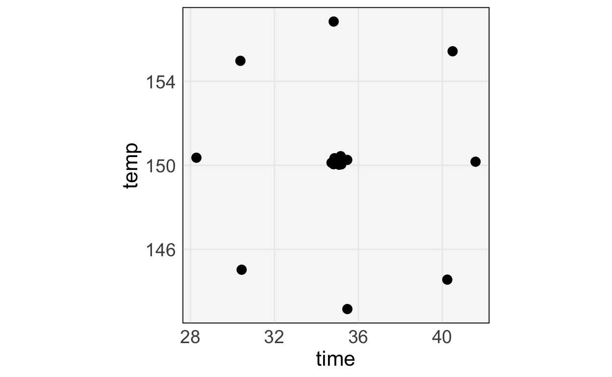 A generated CCD using the `rsm` package.