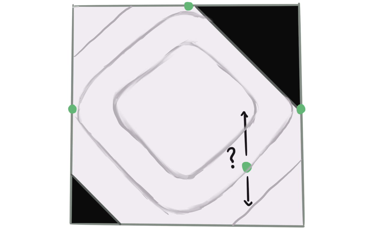 One iteration of the point coordinate exchange algorithm, in the same setup.