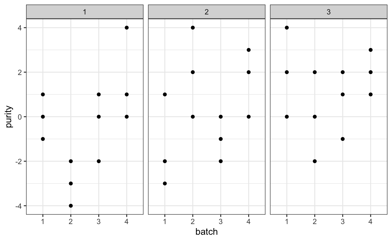 Data from the supplier example.