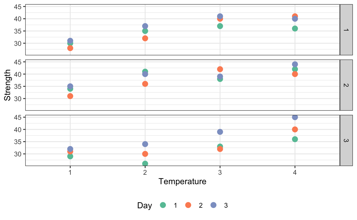 Data from the papermill experiment.