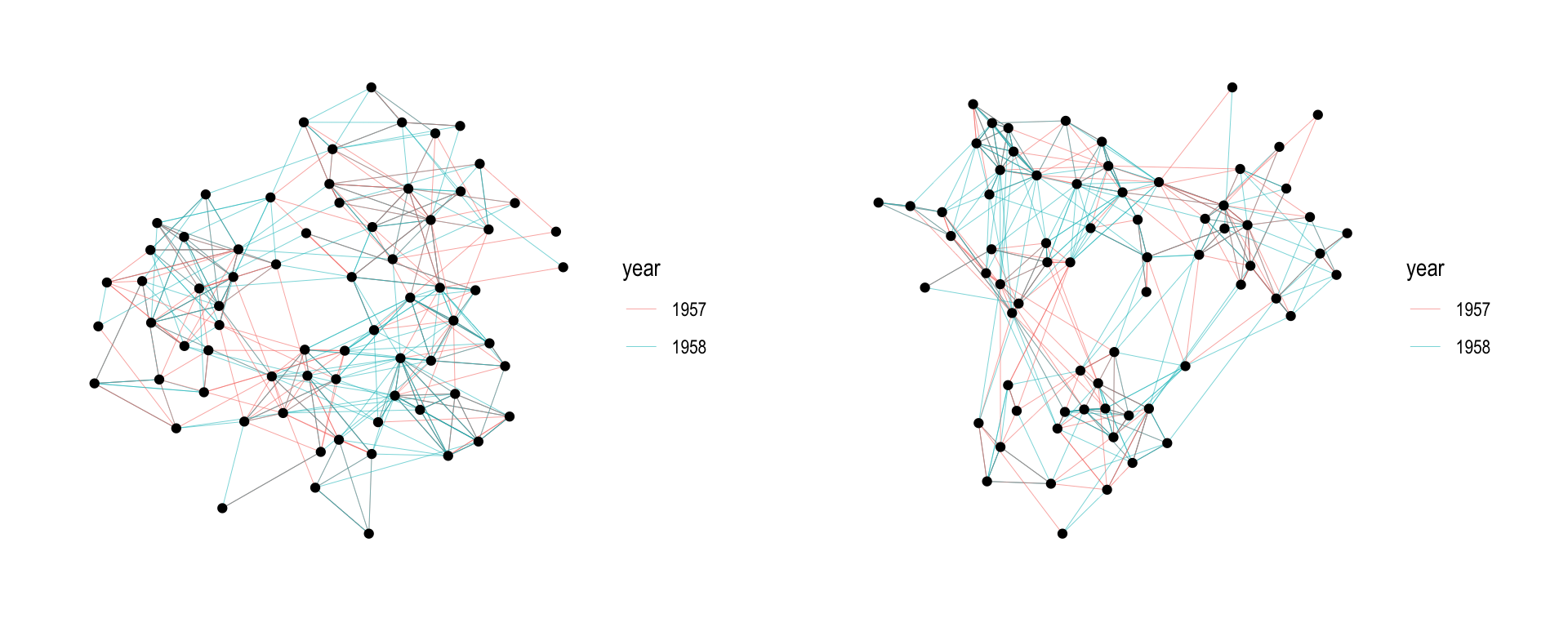 A comparison of two layout algorithms for the same network.