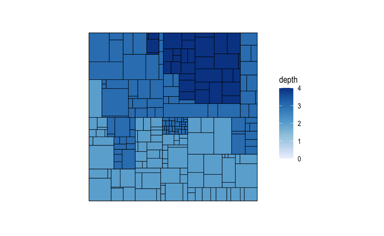 A treemap representation associated with the tree from above.