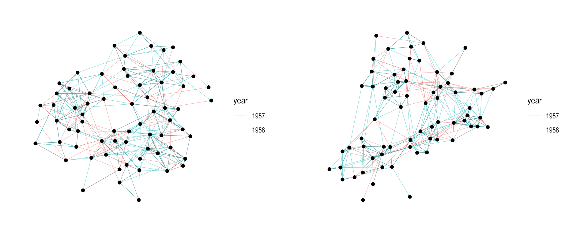 A comparison of two layout algorithms for the same network.