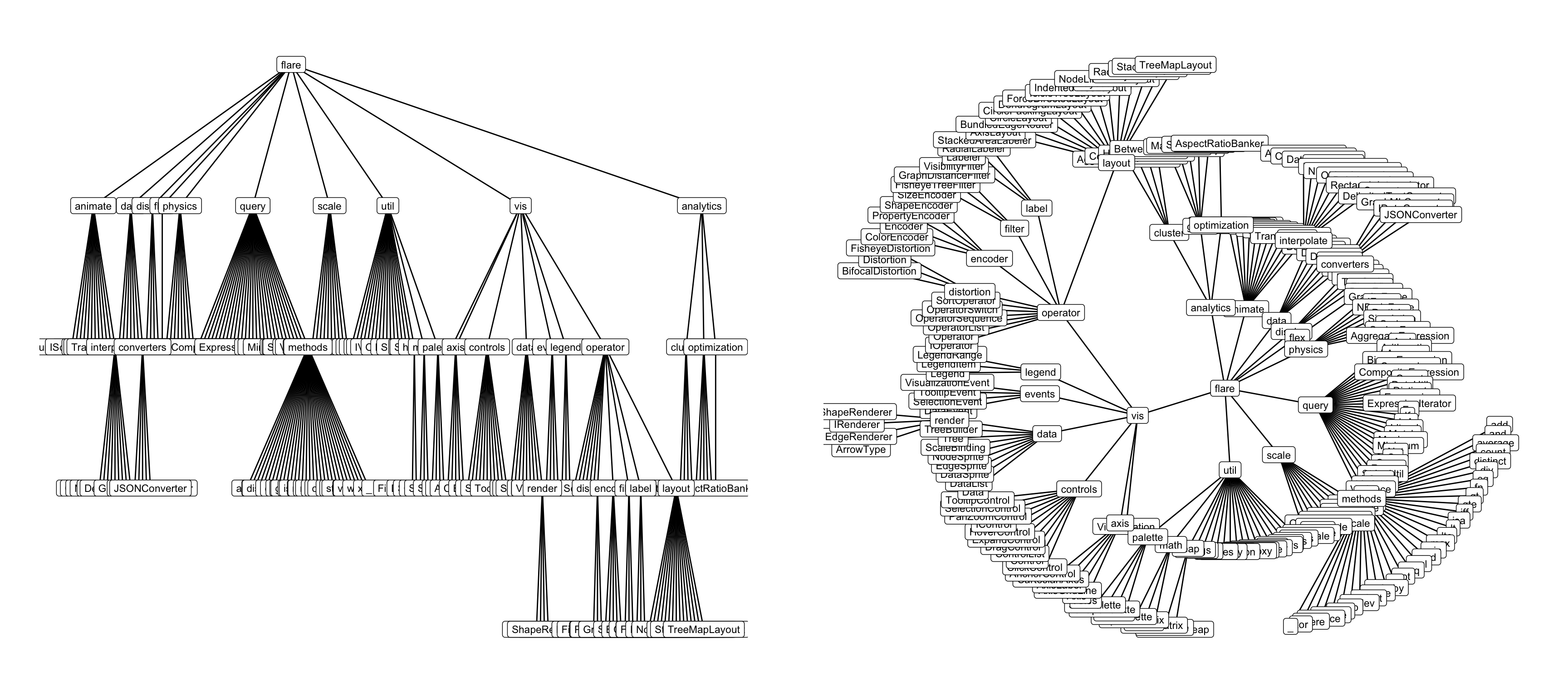 The same node-link diagram, with either height or radius encoding depth in the tree.