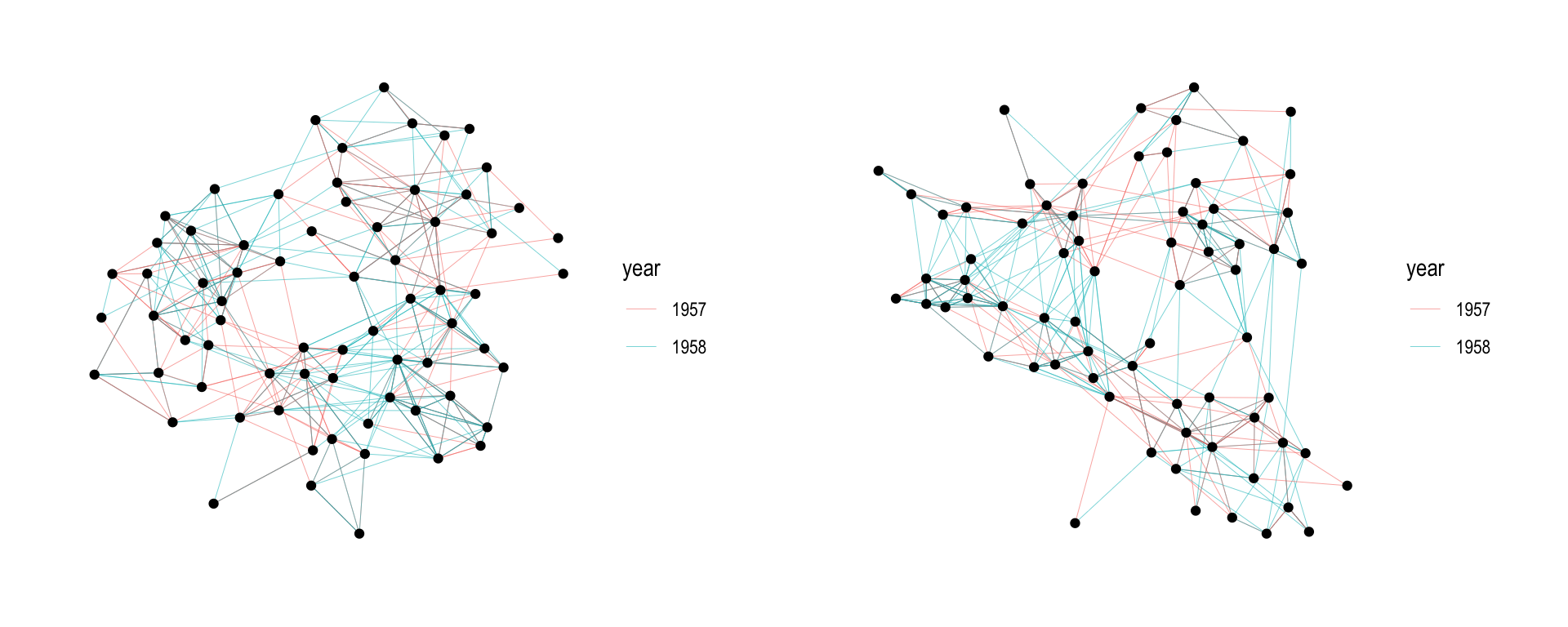 A comparison of two layout algorithms for the same network.