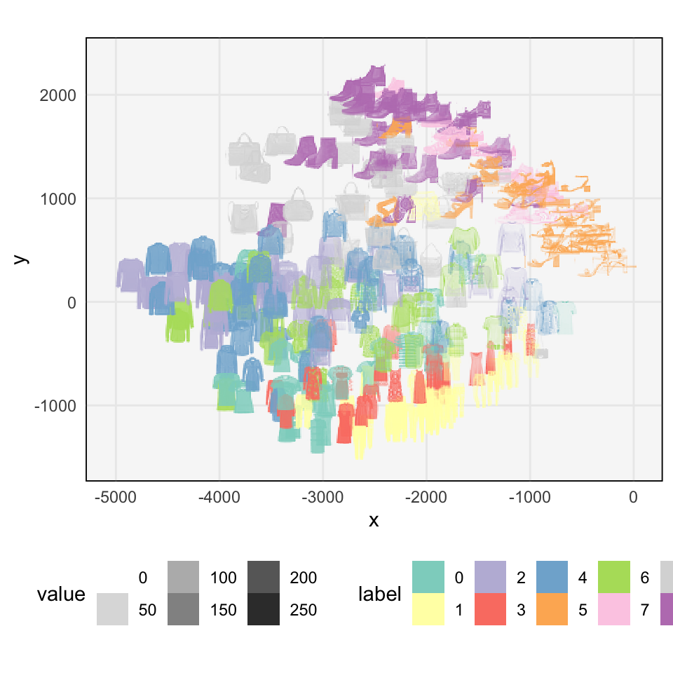 A subset of principal component scores expressed as the corresponding images.