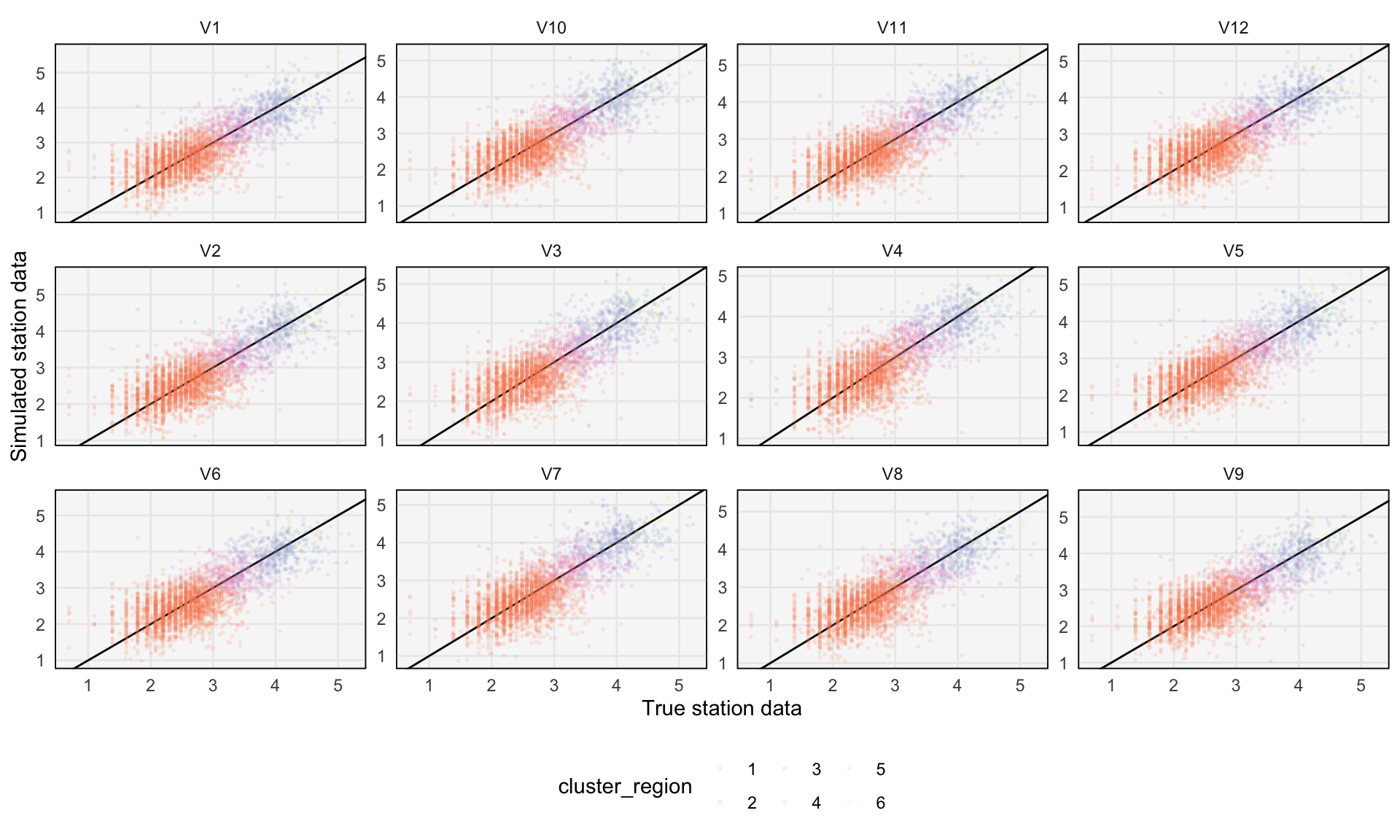 Samples from the posterior predictive in the cluster-based model.