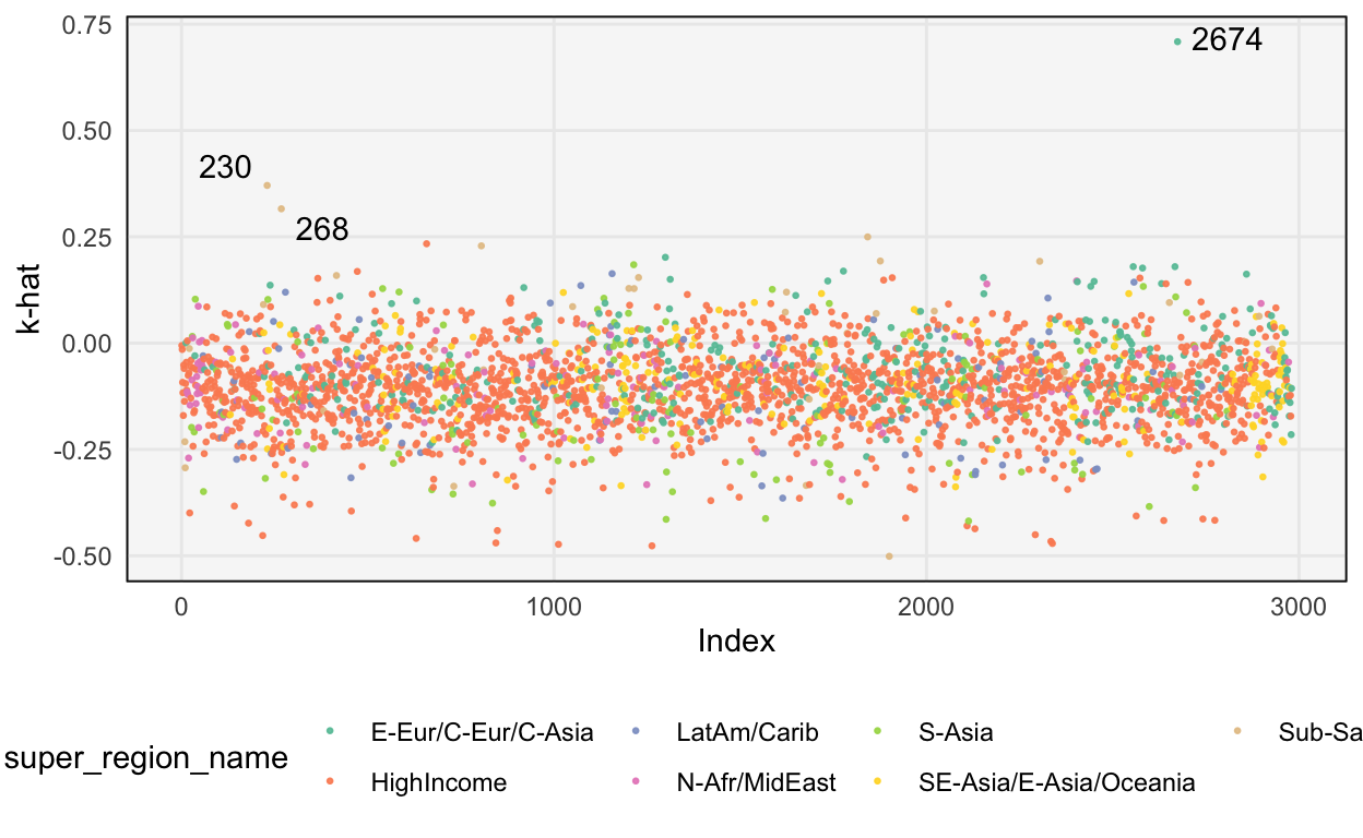 The influence of each sample on the final posterior distribution.