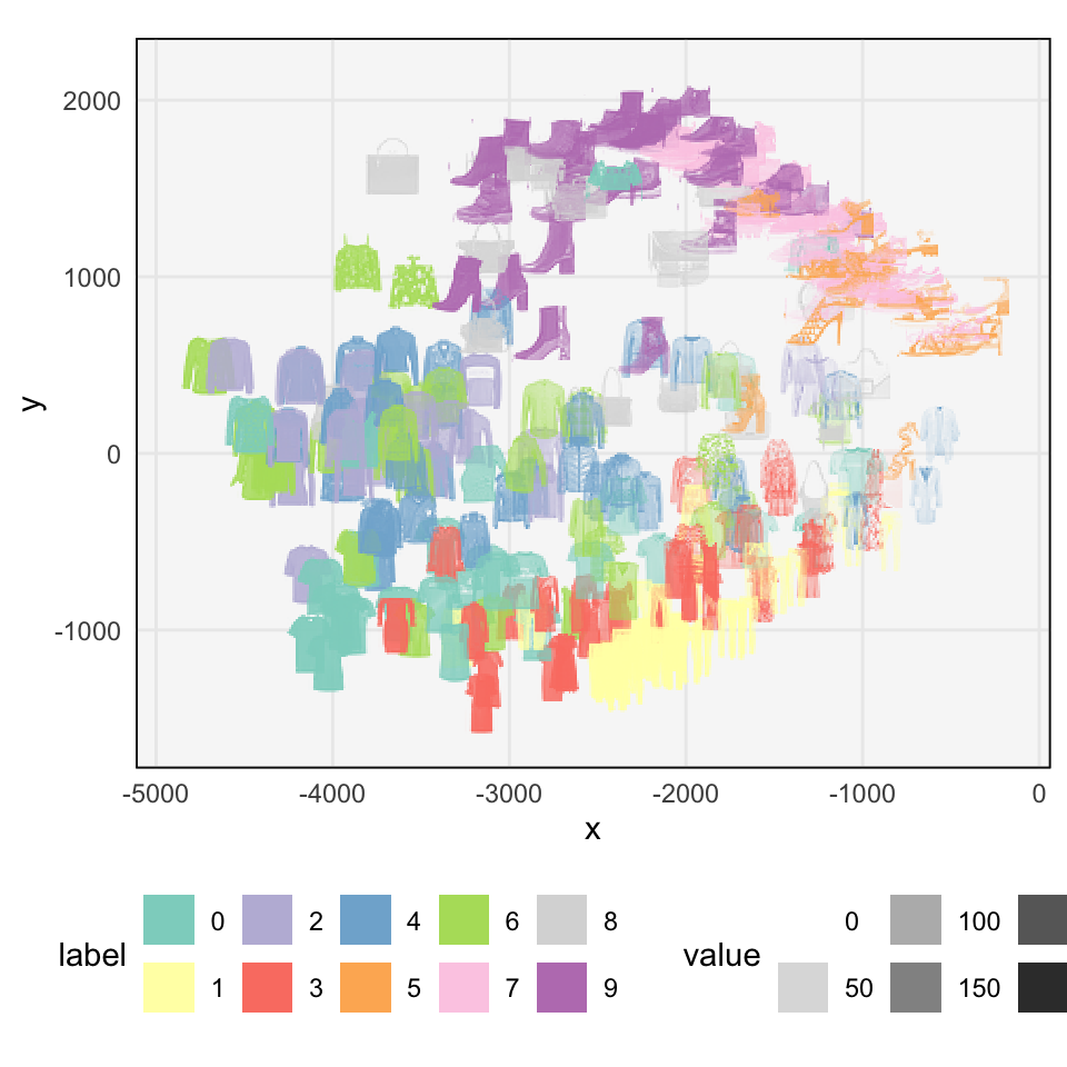 A subset of principal component scores expressed as the corresponding images.