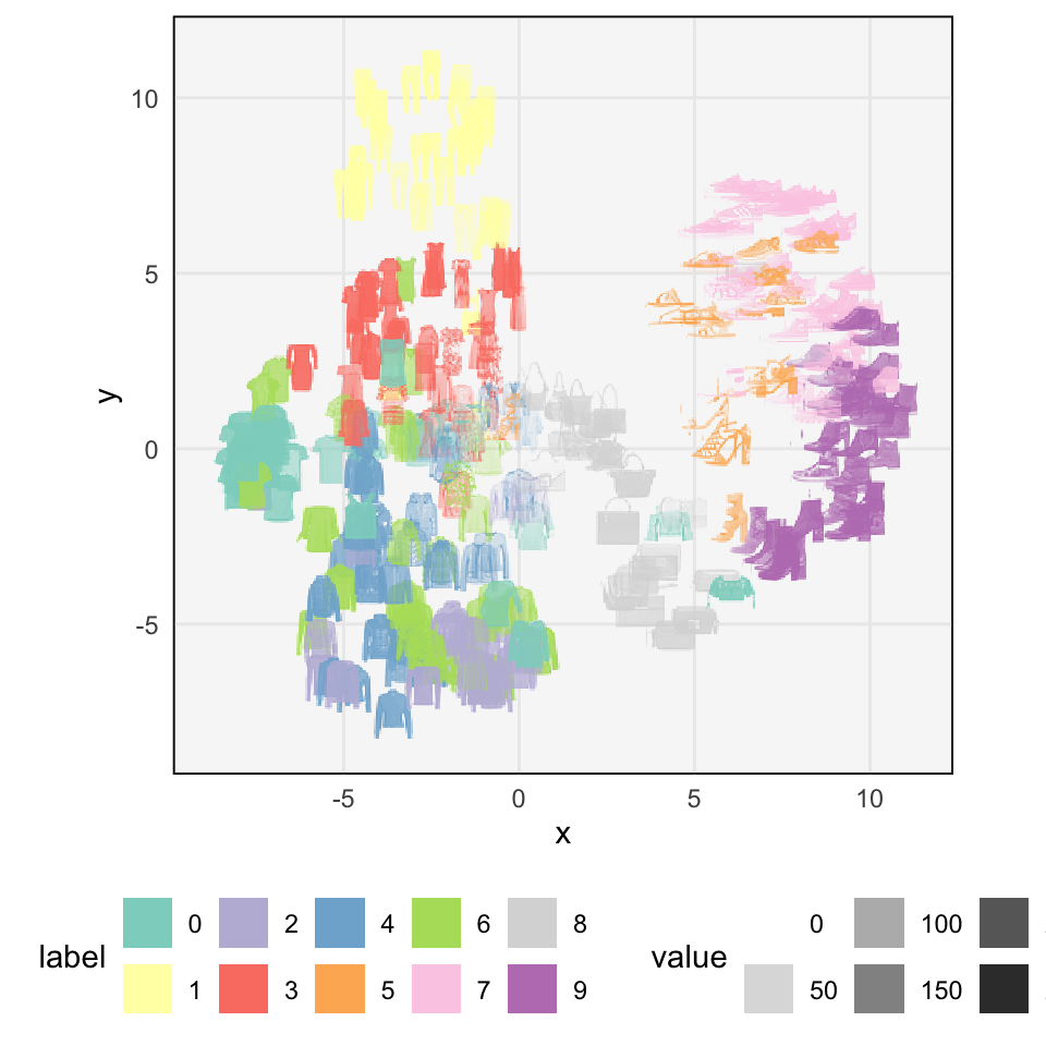 A sample of the images at the locations determined by UMAP.