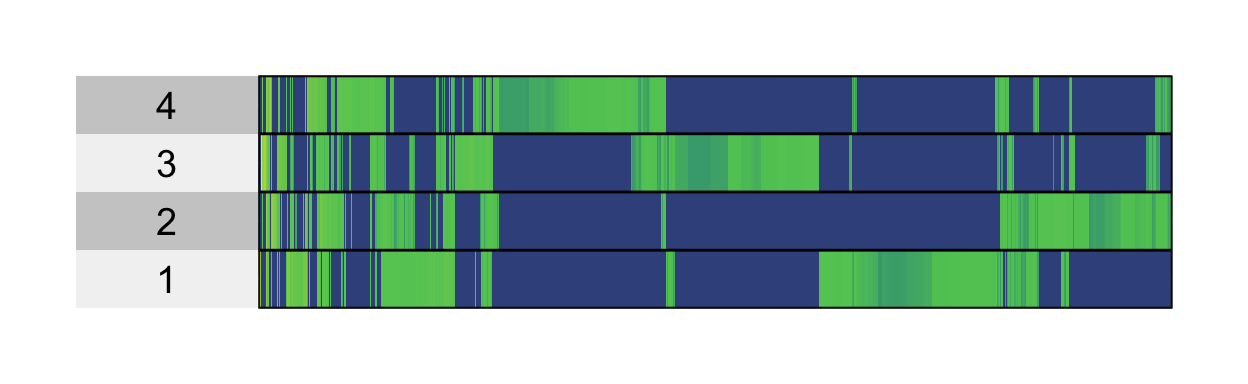 An equivalent heatmap view of the above faceted barplot.