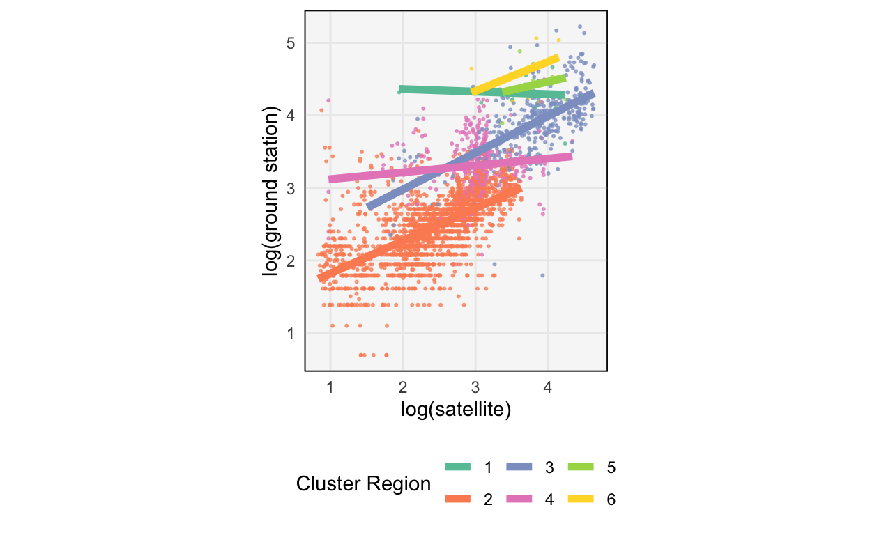 We can define clusters of regions on our own, using a hierarchical clustering.