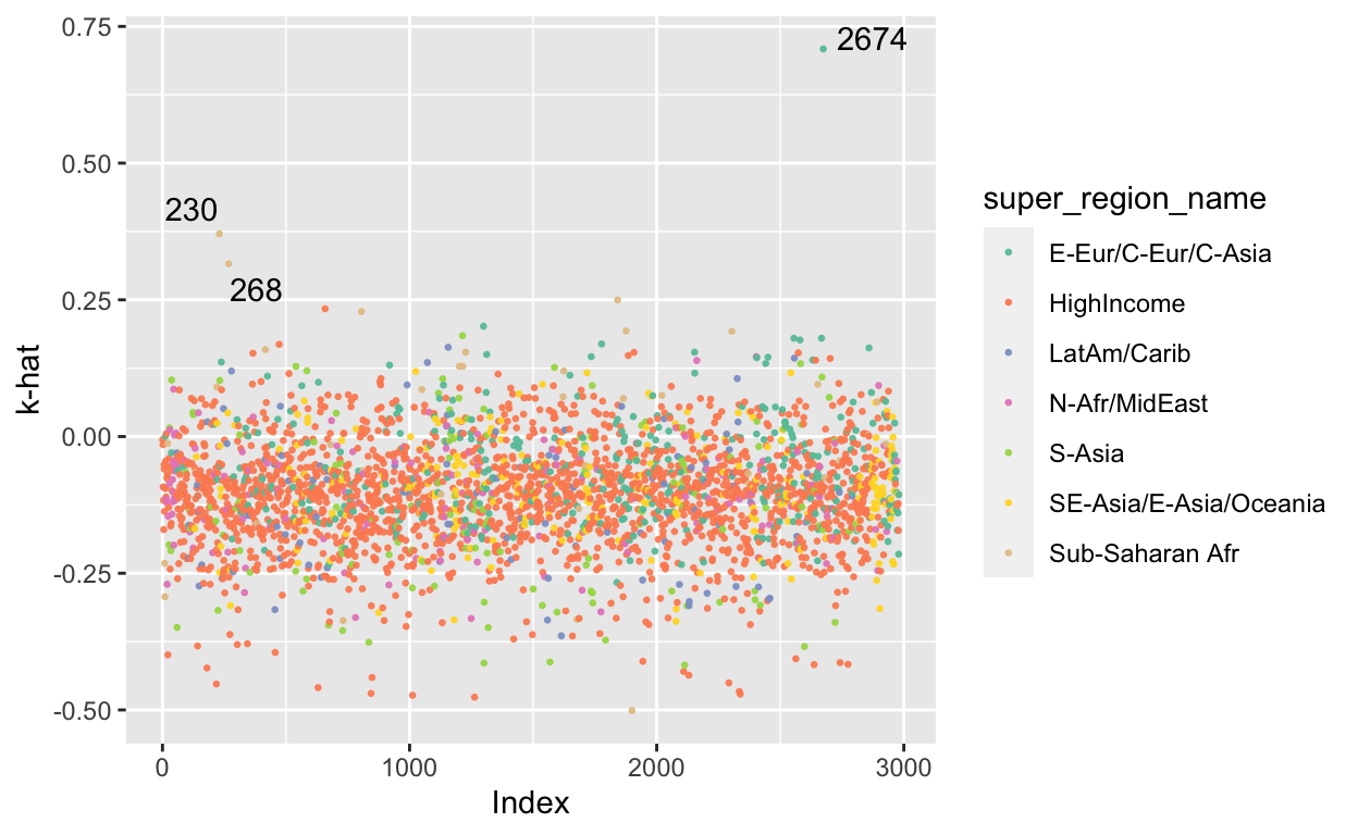 The influence of each sample on the final posterior distribution.