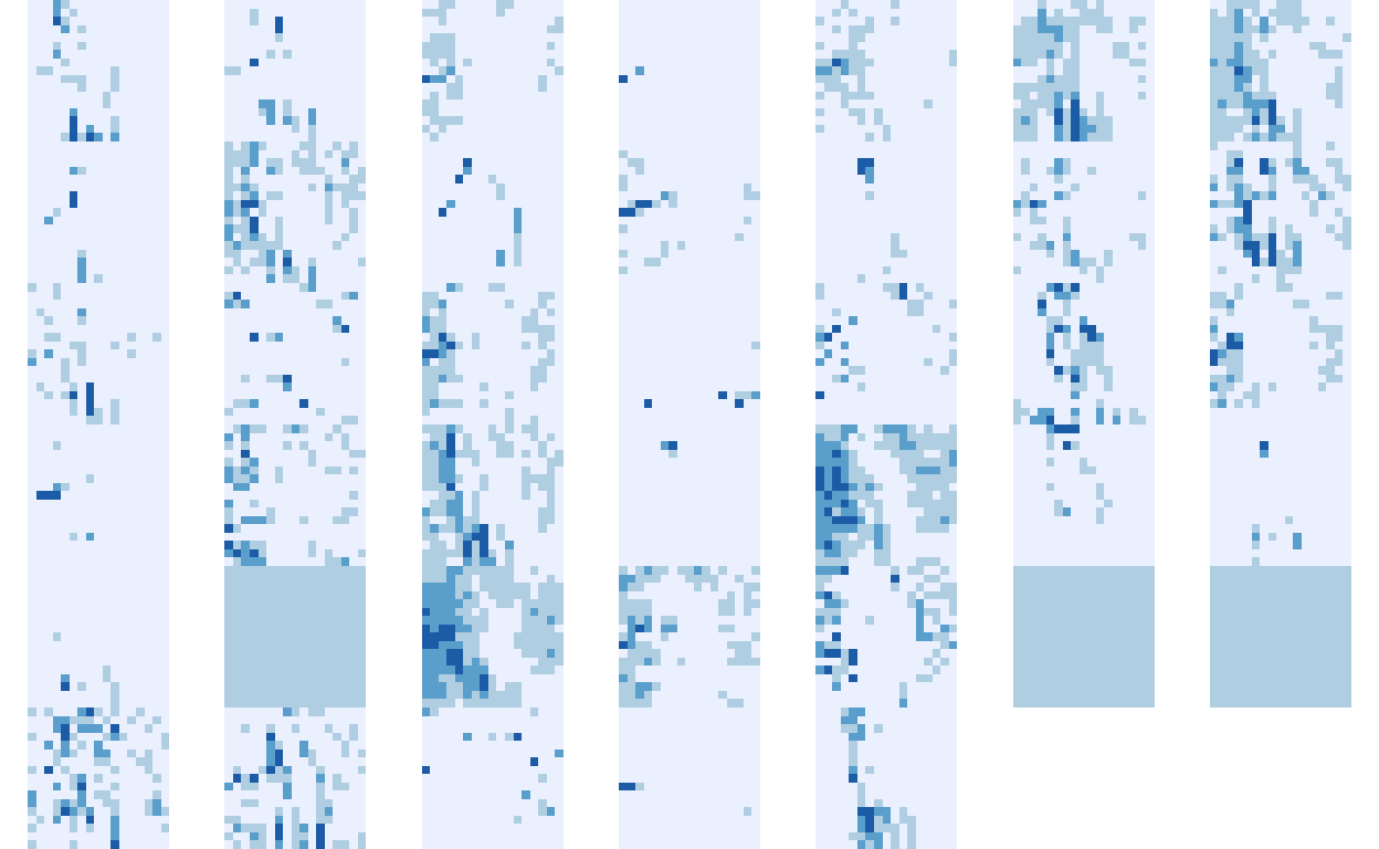 Activations for a collection of neurons at layer 6.