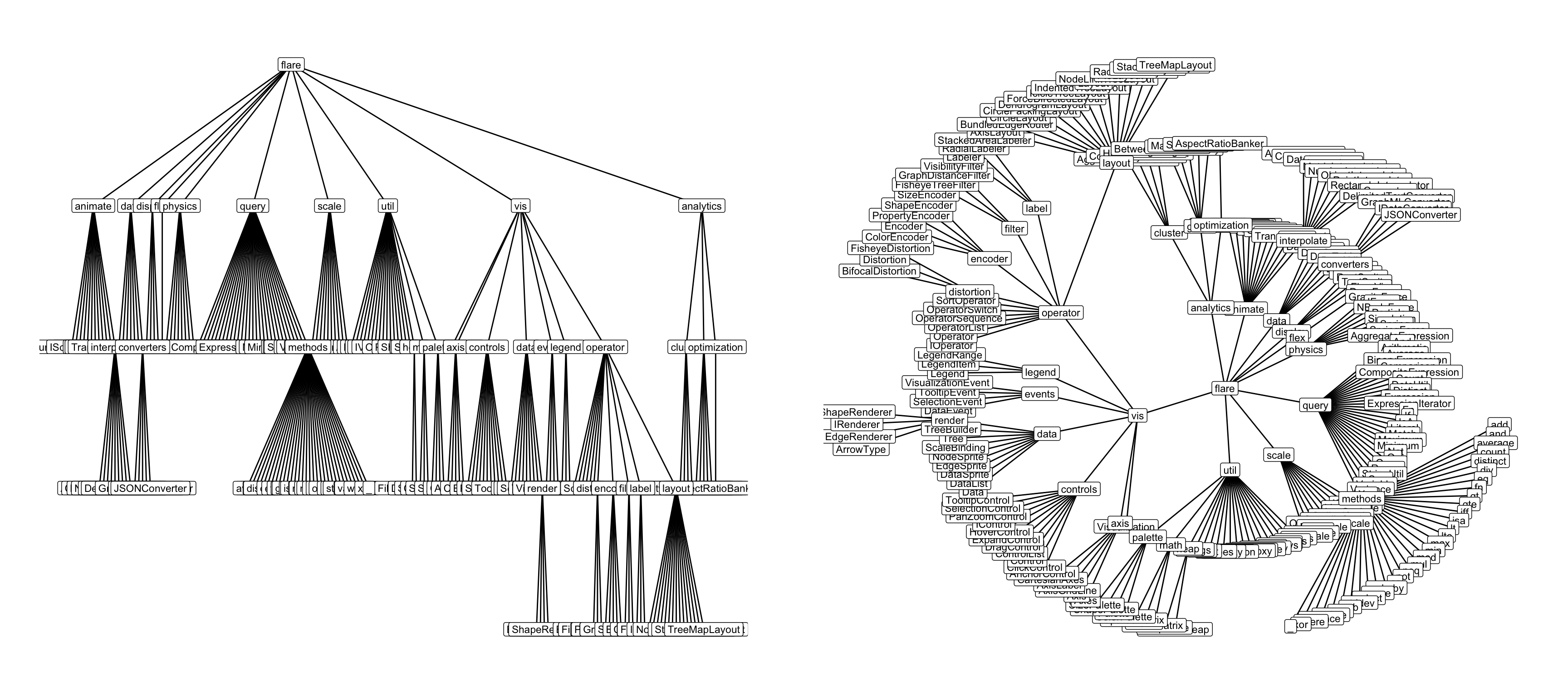 The same node-link diagram, with either height or radius encoding depth in the tree.